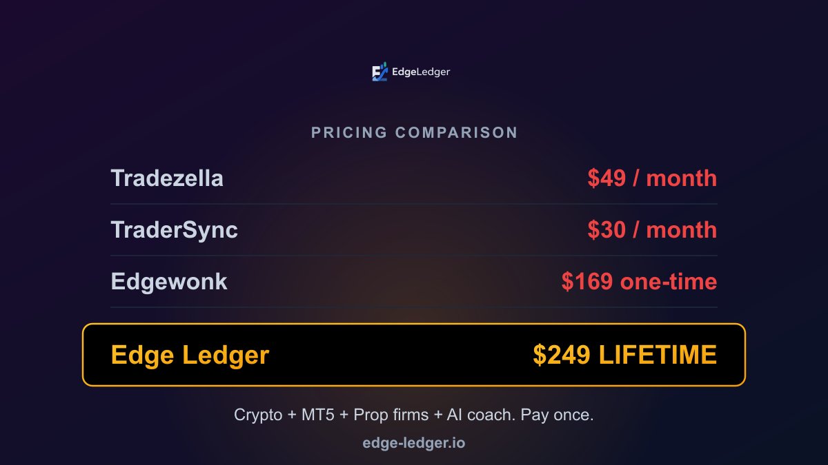 Edge Ledger tweet media