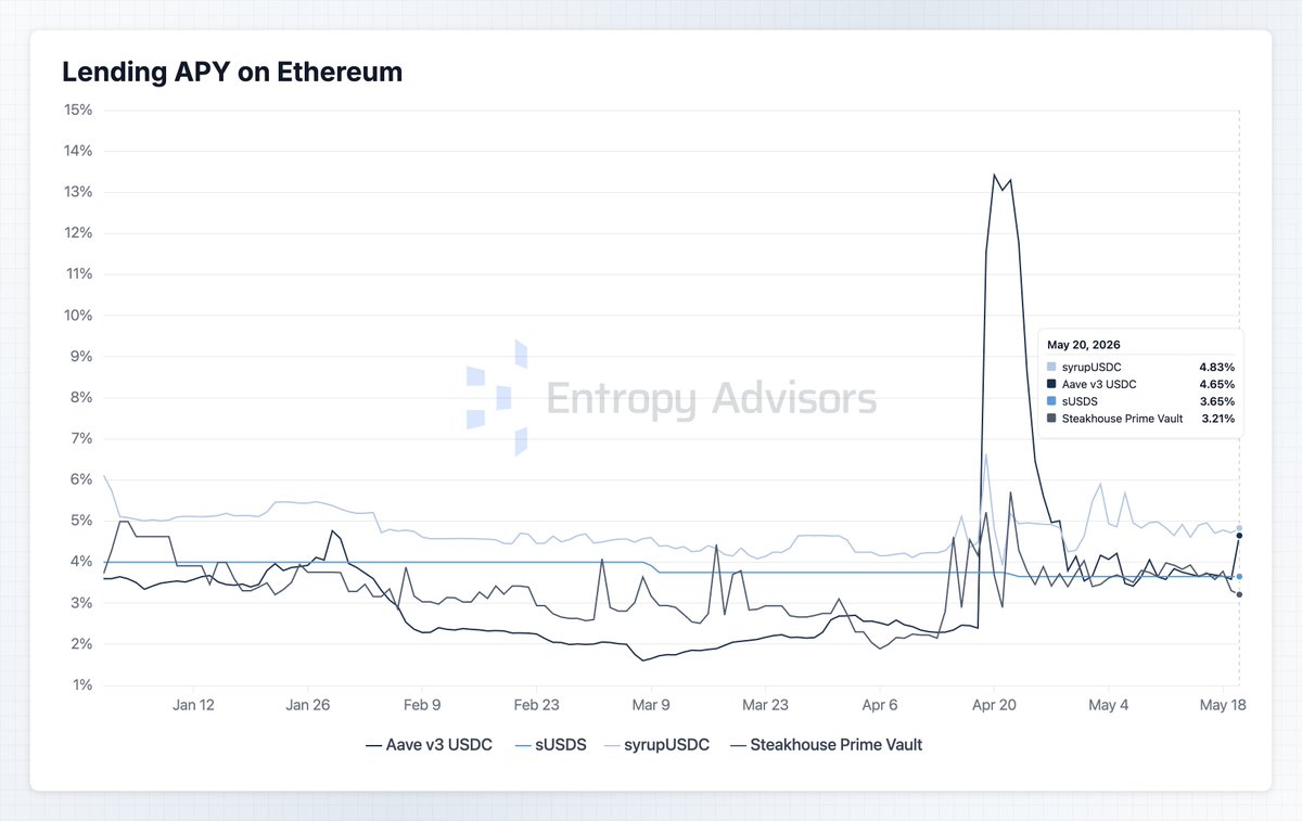 Entropy Advisors tweet media