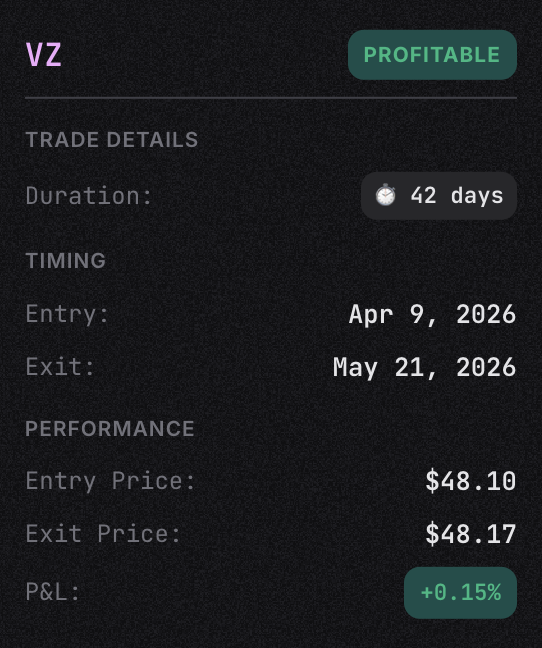 waveridersystem's tweet photo. $VZ closed +0.15%. https://t.co/QJkC0baPbX