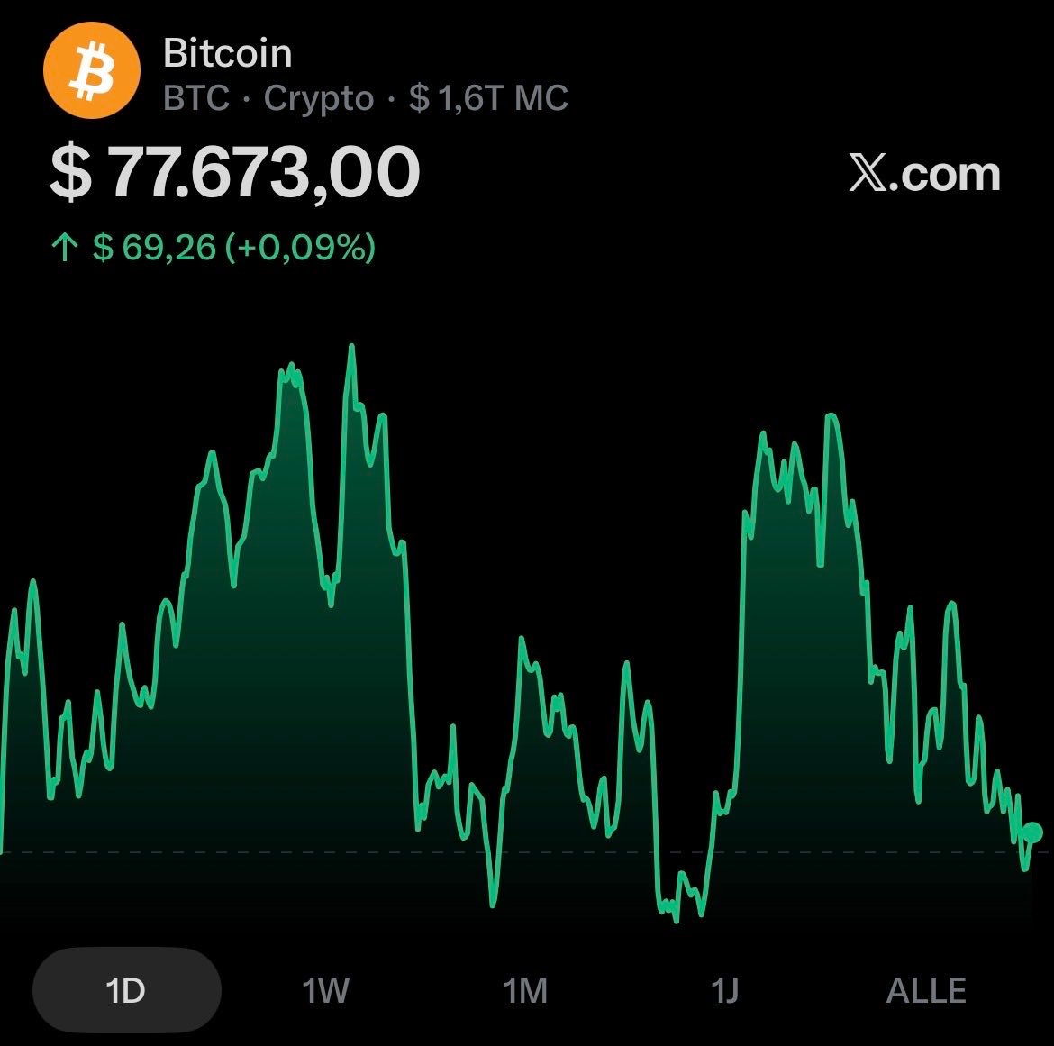 Marc ₿ tweet media
