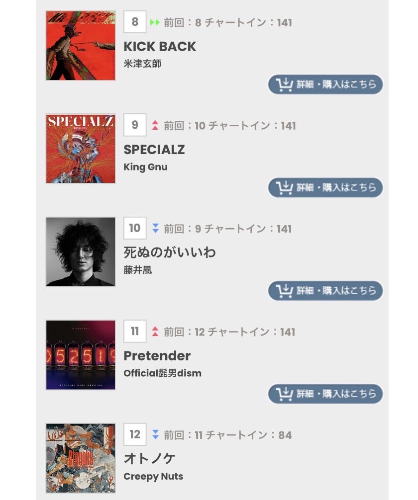 Billboard JAPAN 【Global Japan Songs excl. Japan】Japan songs世界