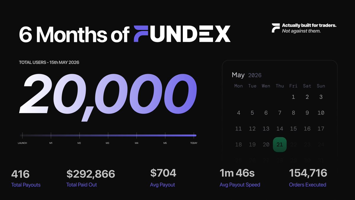 FUNDEX (formerly ATS Funded) tweet media