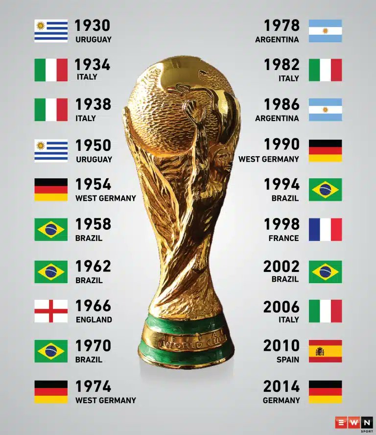 World Cup Update tweet media