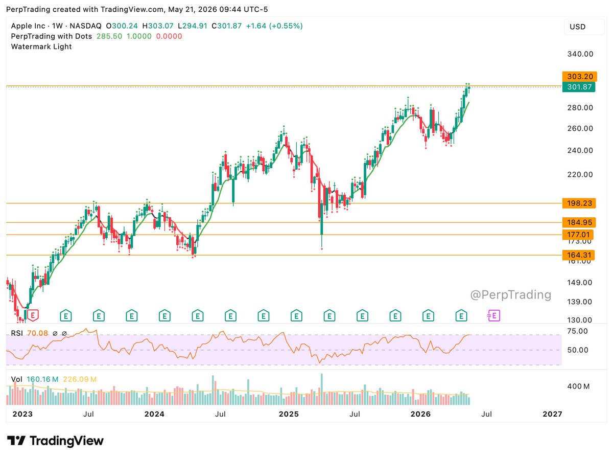Perpetual Trading tweet media