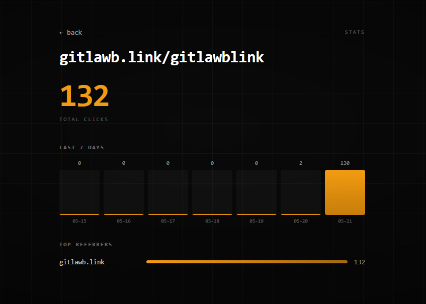 Gitlawb Link tweet media