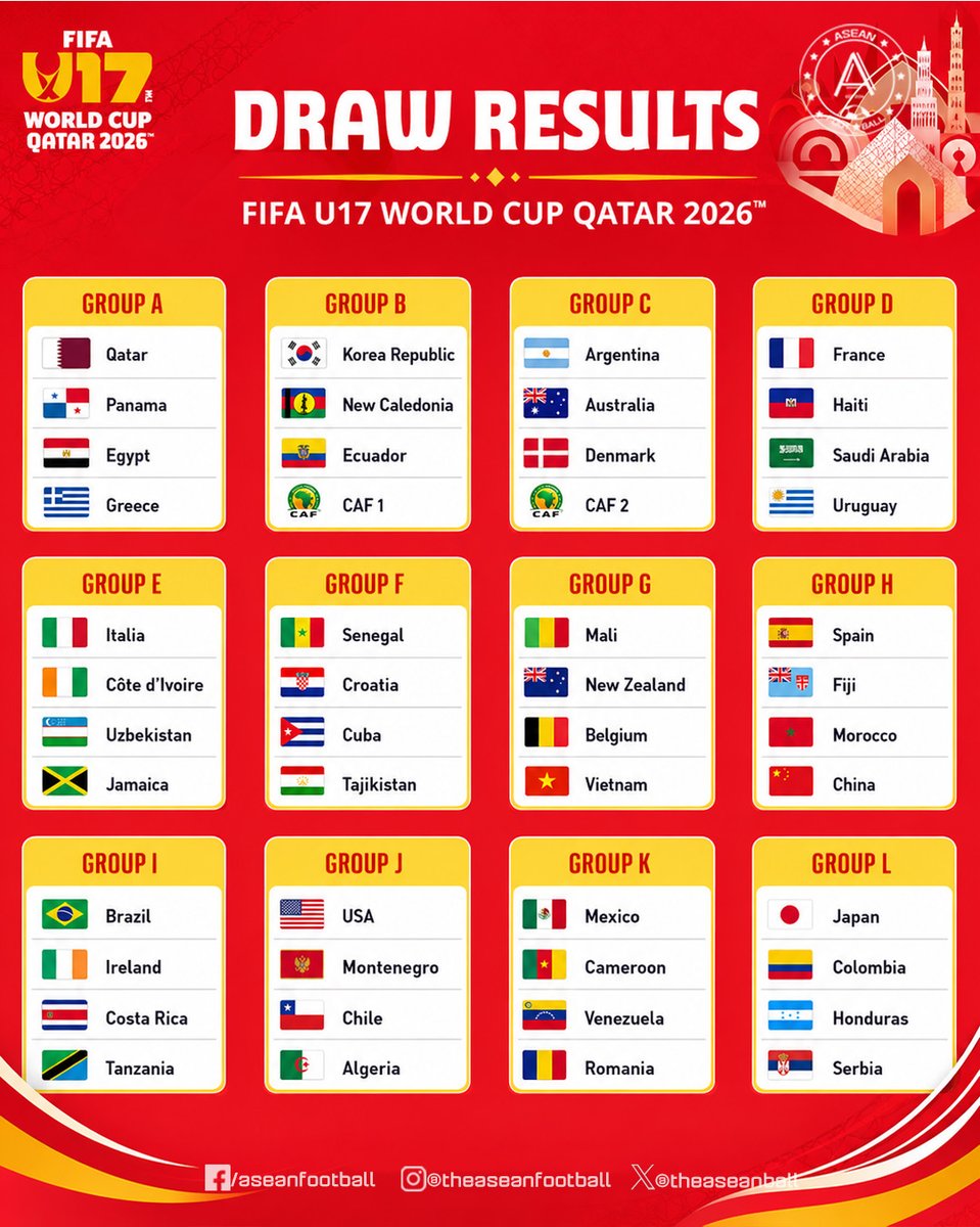 ASEAN FOOTBALL tweet media