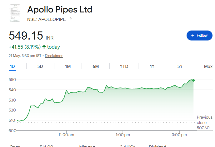 LatitudeTrader's tweet photo. #APOLLOPIPE https://t.co/7HLavEcfL4