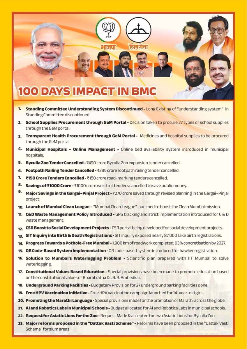 PillaiSrikala's tweet photo. भ्रष्टाचारमुक्त प्रशासन, वेगवान विकास आणि लोकहिताच्या निर्णयांसह भाजपा-शिवसेना महायुती सरकारचे यशस्वी १०० दिवस पूर्ण!

विकसित, सुरक्षित आणि जागतिक दर्जाच्या मुंबईच्या दिशेने आमची वाटचाल अधिक वेगाने सुरू आहे

#ViksitMumbai #SuraksitMumbai #100DaysOfMahayuti #MumbaiProgress https://t.co/D834KrZr1l