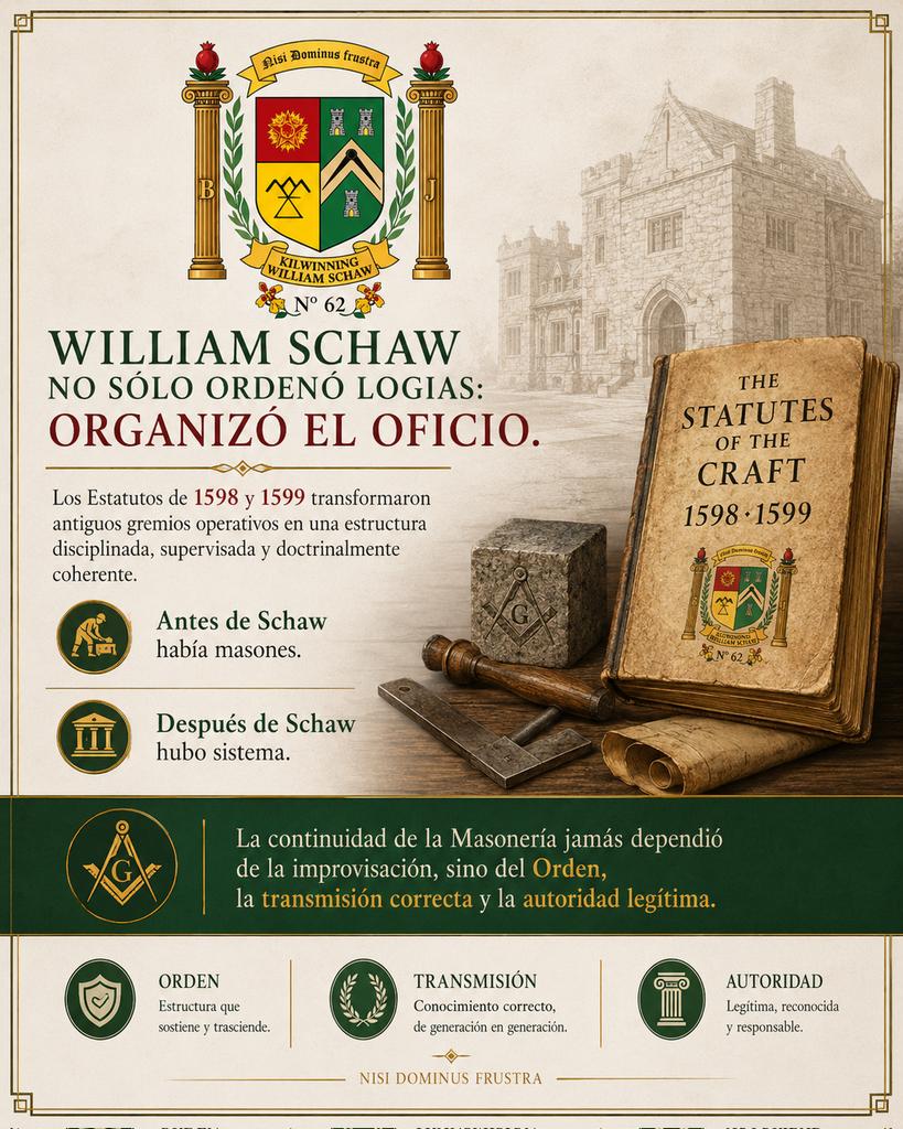 KWSchaw62's tweet photo. William Schaw no sólo ordenó Logias, organizó el Oficio.

Los Estatutos de 1598-99 establecieron disciplina, supervisión y método.

Antes había masones, después de SCHAW un sistema.

La  Masonería Libre no sobrevive por improvisación, sino por: Orden, Transmisión y autoridad. https://t.co/2Zecj8HDof