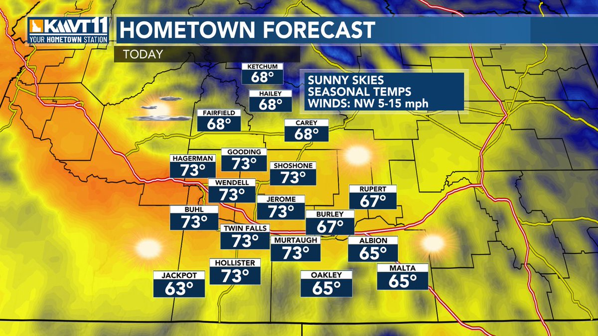 FanWeatherKMVT's tweet photo. We are back to sunshine for today, with near-normal temperatures. For more info, go to https://t.co/tTfPAJZVYg . https://t.co/Z5hBxvuJ8l