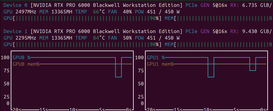 marcohmann's tweet photo. M2.7 evals cooking on the latest LoRA adapter. Takes the morning chill out of the office https://t.co/IPPiyEq5vN