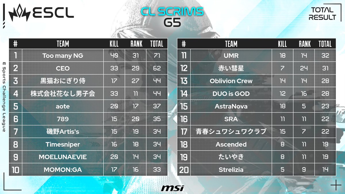 ESCL Official tweet media