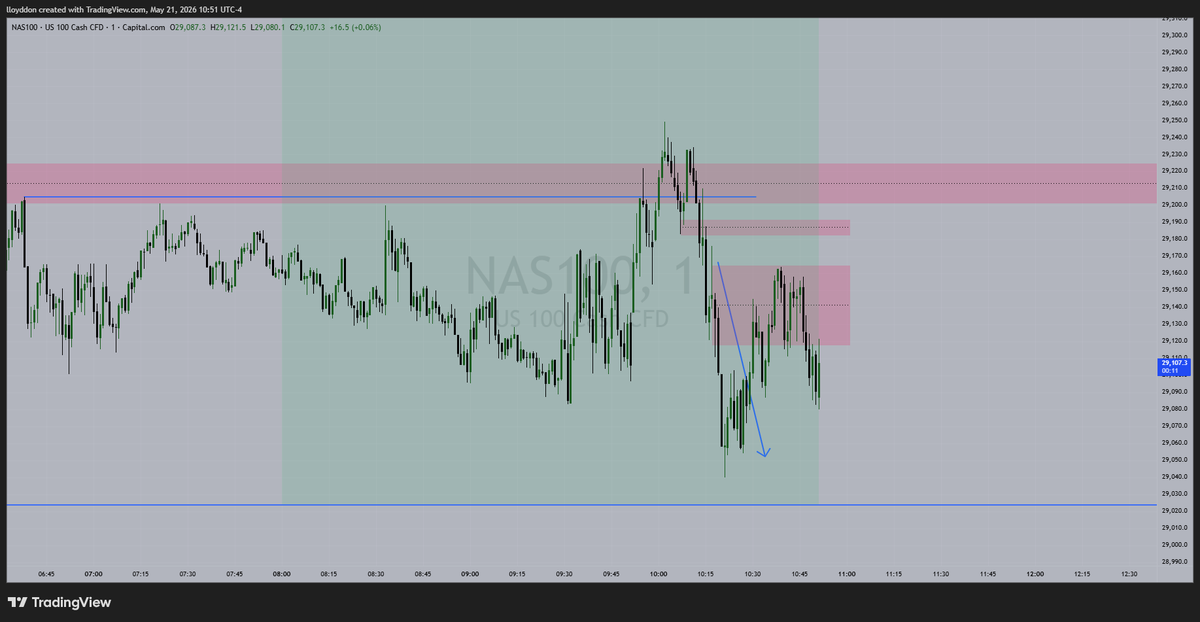 LloydTrading01's tweet photo. Going on well https://t.co/N8YrOsiZ7v