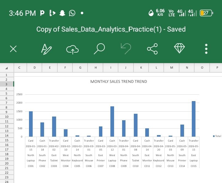 learneranalytic's tweet photo. Completed a hands-on Excel Sales Analysis project 📊🔥
Transforming raw data into actionable insights with Excel skills and analytics 🚀

#DataAnalytics #Excel #DataAnalysis #physics https://t.co/9e9sDddPCM