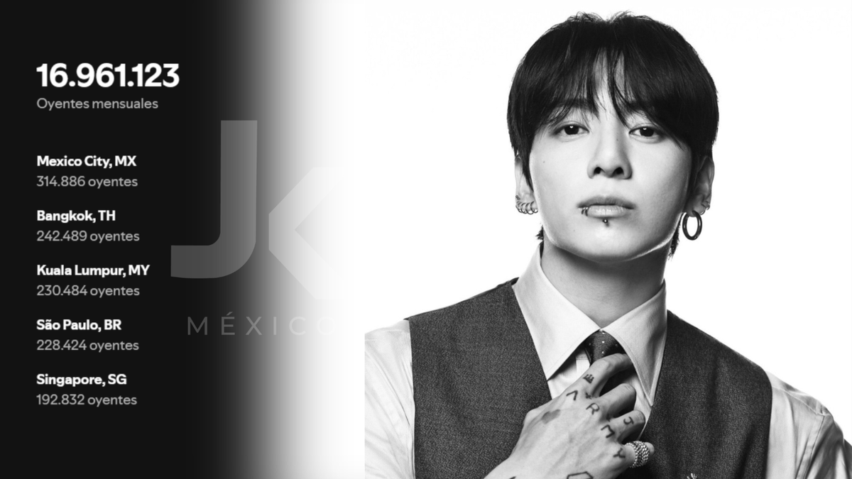 Jungkook México 🇲🇽 tweet media