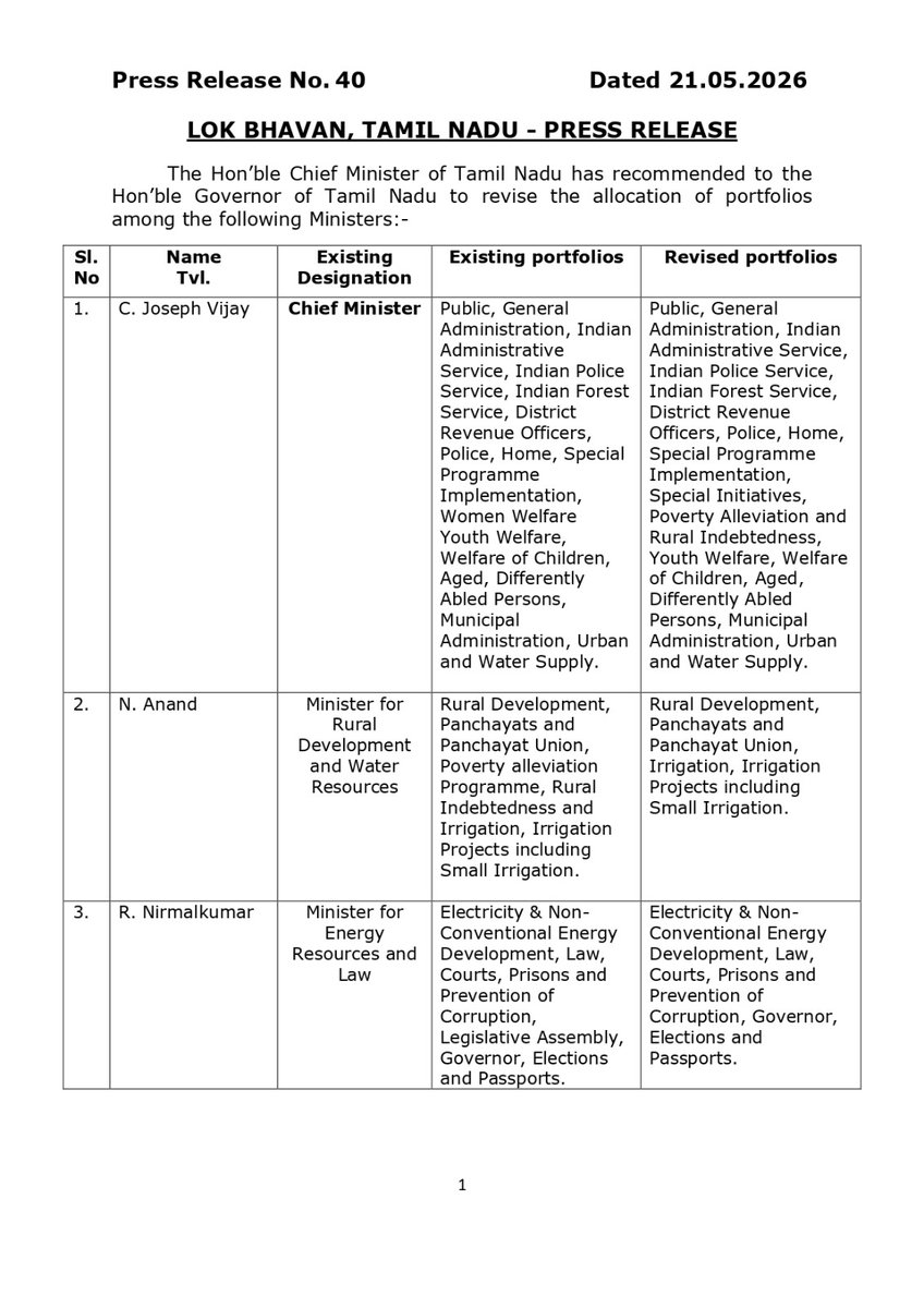 lokbhavan_tn's tweet photo. LOK BHAVAN, TAMIL NADU - PRESS RELEASE   Tamil Nadu Ministers Portfolios Details 

#CMJosephVijay‌ 

@rashtrapatibhvn @VPIndia @PMOIndia @HMOIndia
@rajendraarlekar @KeralaGovernor @CMOTamilnadu
@MIB_India @PIB_India @pibchennai @DDNewslive
@DDTamilNews @airnewsalert @airnews_Chennai
@CBCCHENNAI_MIB  @ani_digital