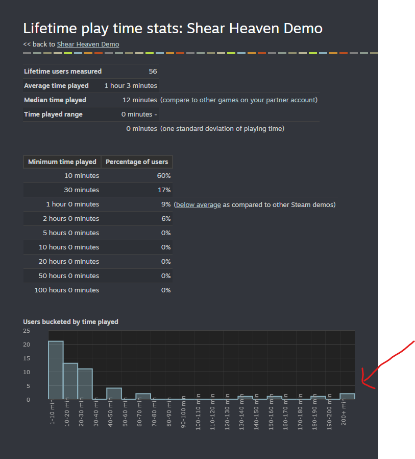Emanuel Costan 🐑 WISHLIST SHEAR HEAVEN tweet media