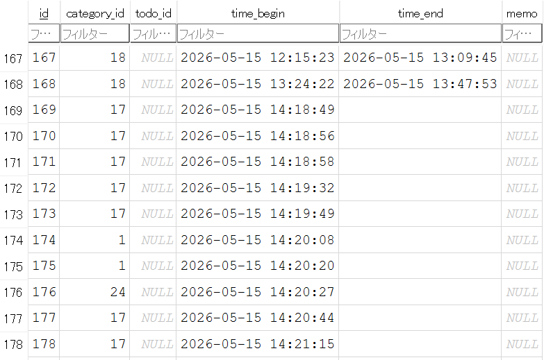 nullru_dev's tweet photo. バグでDB内にゴーストレコードが... https://t.co/aqo58LRIIw
