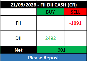 FII DII & GIFT NIFTY tweet media