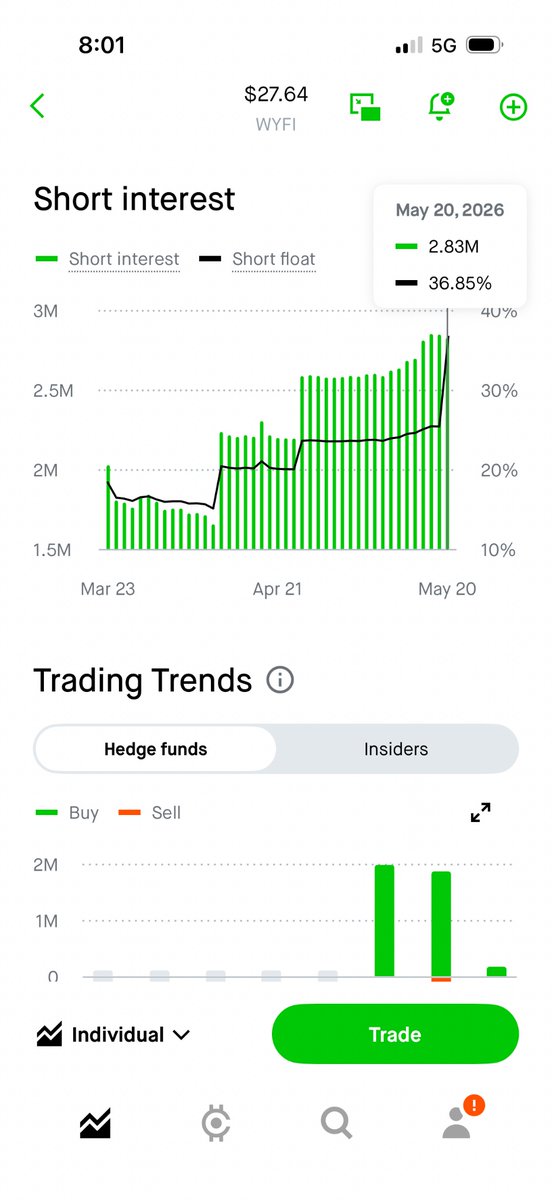 Trade G0pher 🇺🇸 V tweet media