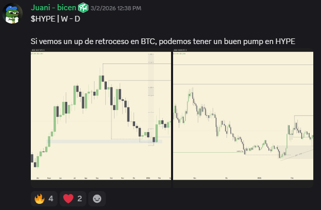 B1cenzu's tweet photo. $HYPE | New ATH 🚀

Called in @AlejitoTH https://t.co/TgZJsMGarw