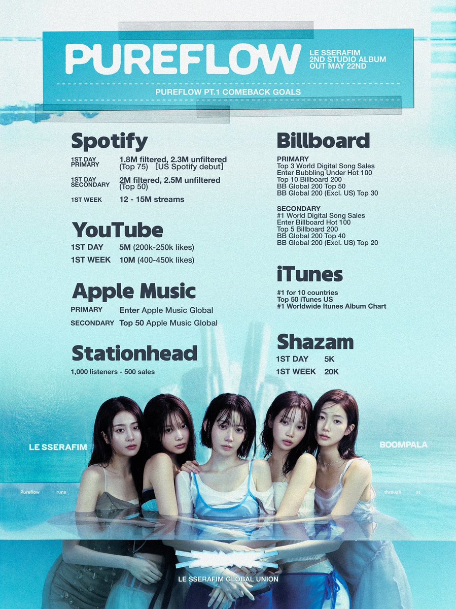 LE SSERAFIM on Spotify tweet media