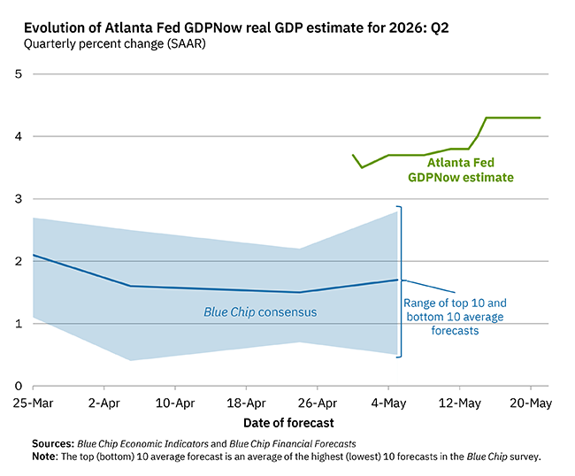 Atlanta Fed tweet media