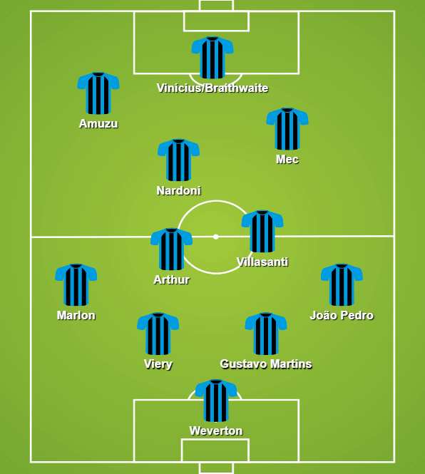TEMPO DE GRÊMIO 🇪🇪 | Gabriel tweet media
