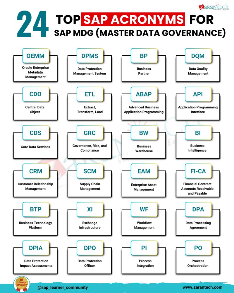AlokKumar286's tweet photo. SAP MDG Isn’t Just Workflows ⚠️

MDG is governance, integration, compliance &amp; enterprise architecture.

BP, CDS, DQM, ETL, BTP, PI/XI…
These acronyms reveal whether you truly understand master data governance in real S/4HANA projects.
#SAP #SAPMDG #S4HANA #DataGovernance #ERP https://t.co/S0USpdSEnR
