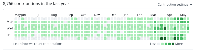 Algoquanttrade's tweet photo. 8000 commits😄 https://t.co/k0vV3j1UX8