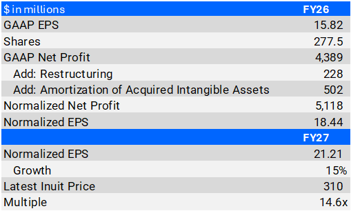 Bob's Payment Stock Substack tweet media