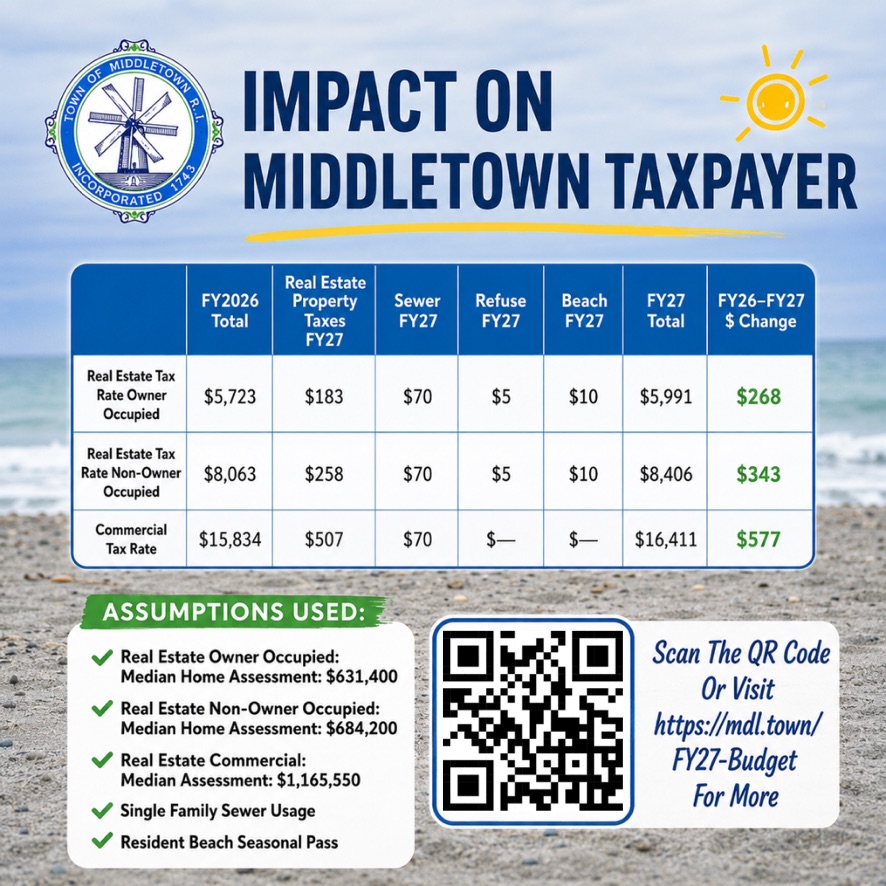 Middletown RI tweet media