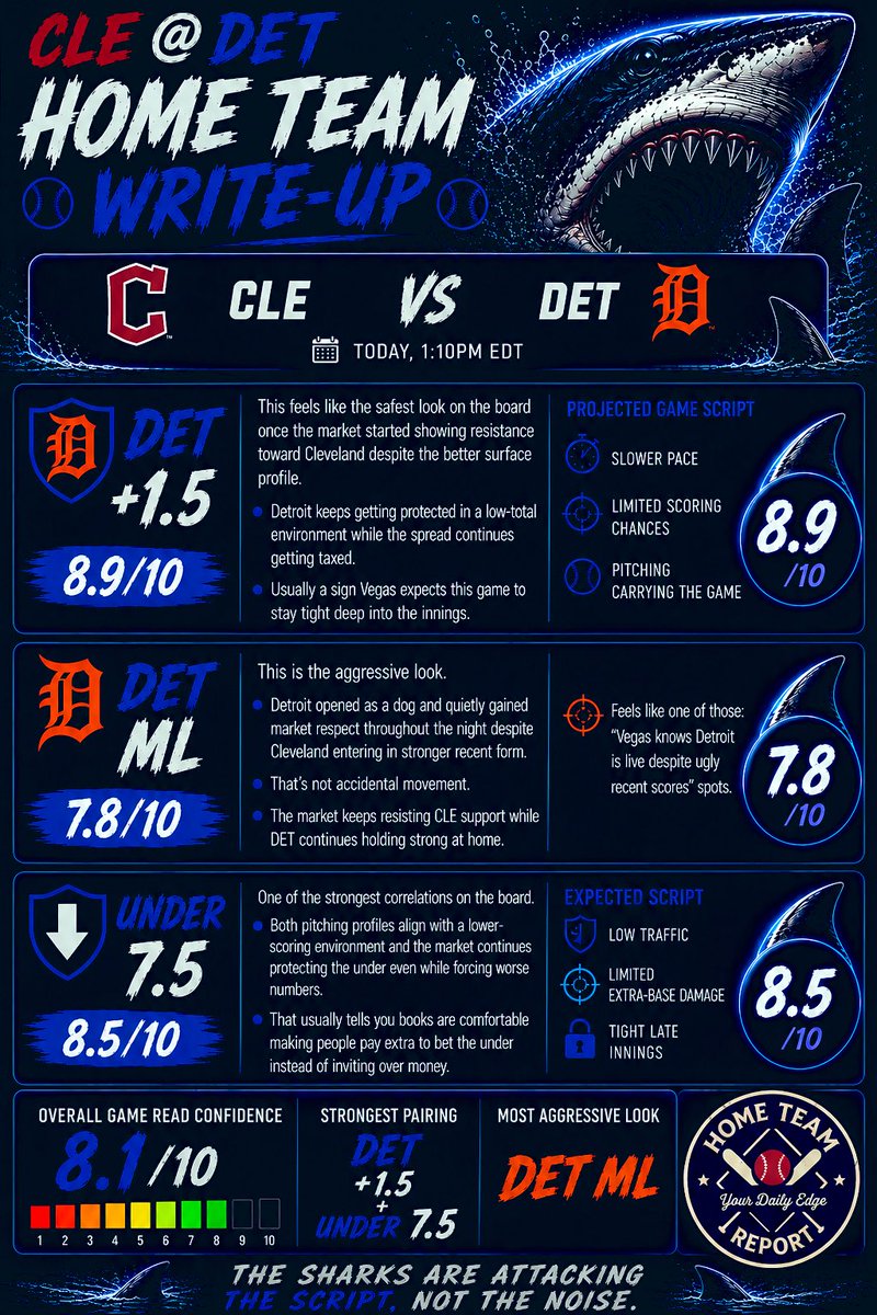 humblelocks's tweet photo. 🛡️ CLEVELAND VS DETROIT 🐅 1:10pm https://t.co/5IUzTKlbnE