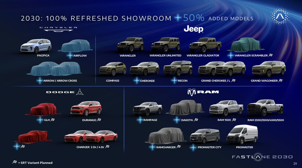 GearheadCole ⚙️ tweet media