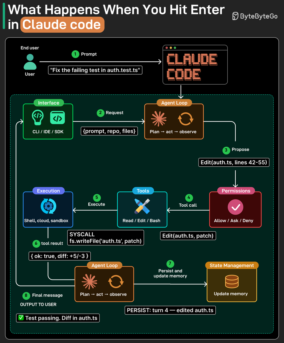 Alex Xu tweet media