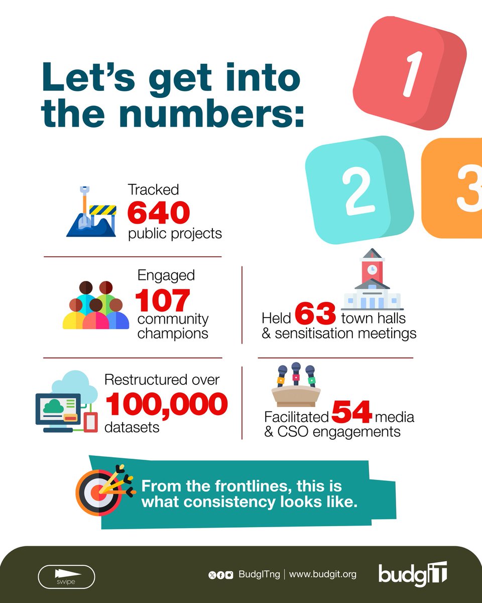 BudgIT Nigeria tweet media