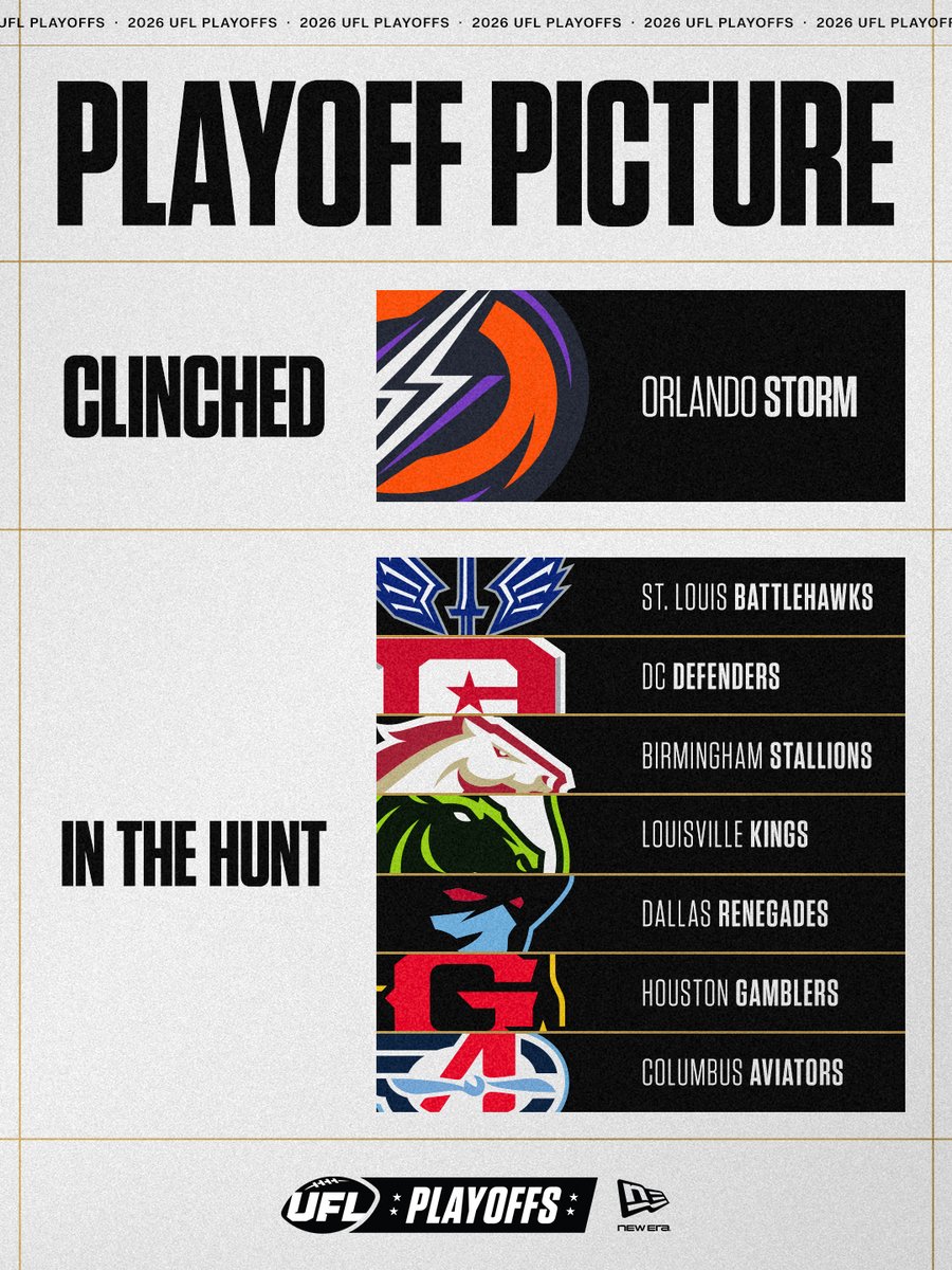 United Football League tweet media