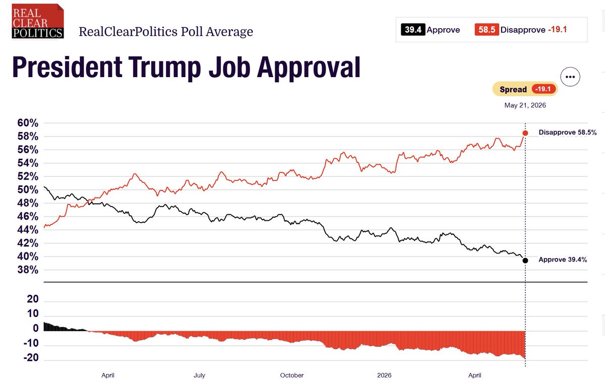 RealClearPolling tweet media