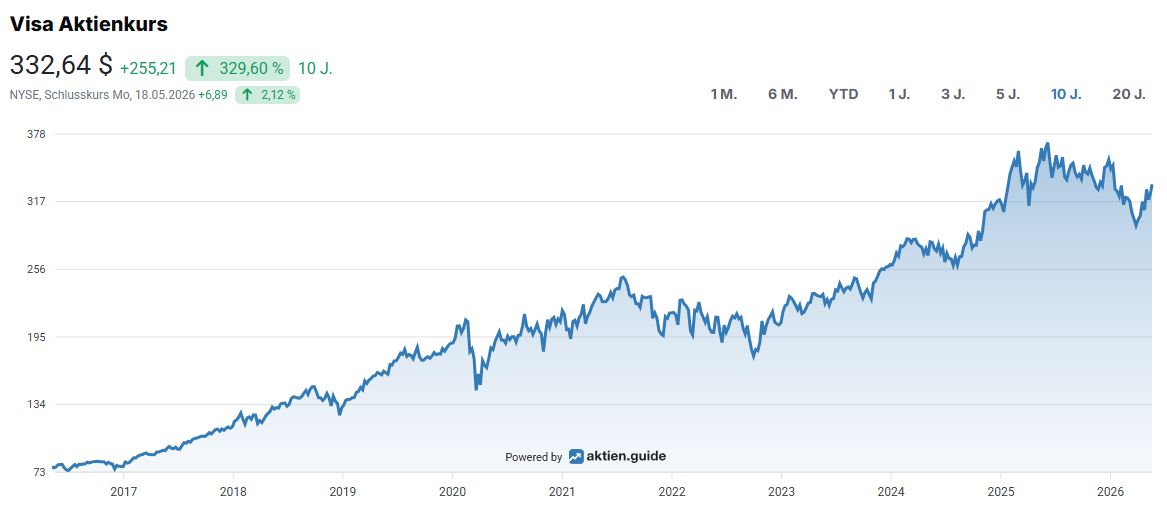 aktien.guide tweet media