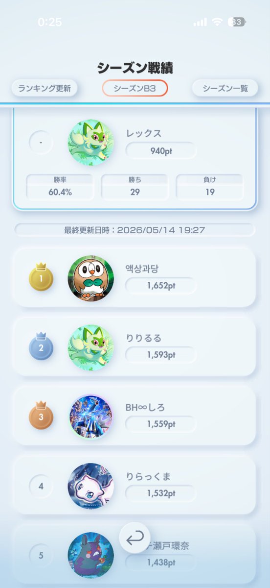 K44akira's tweet photo. とりあえず最低限の目標終了。
今回のランクマは最低限で終わります
#ポケポケ
#ランクマ https://t.co/dB9HlmoP1D