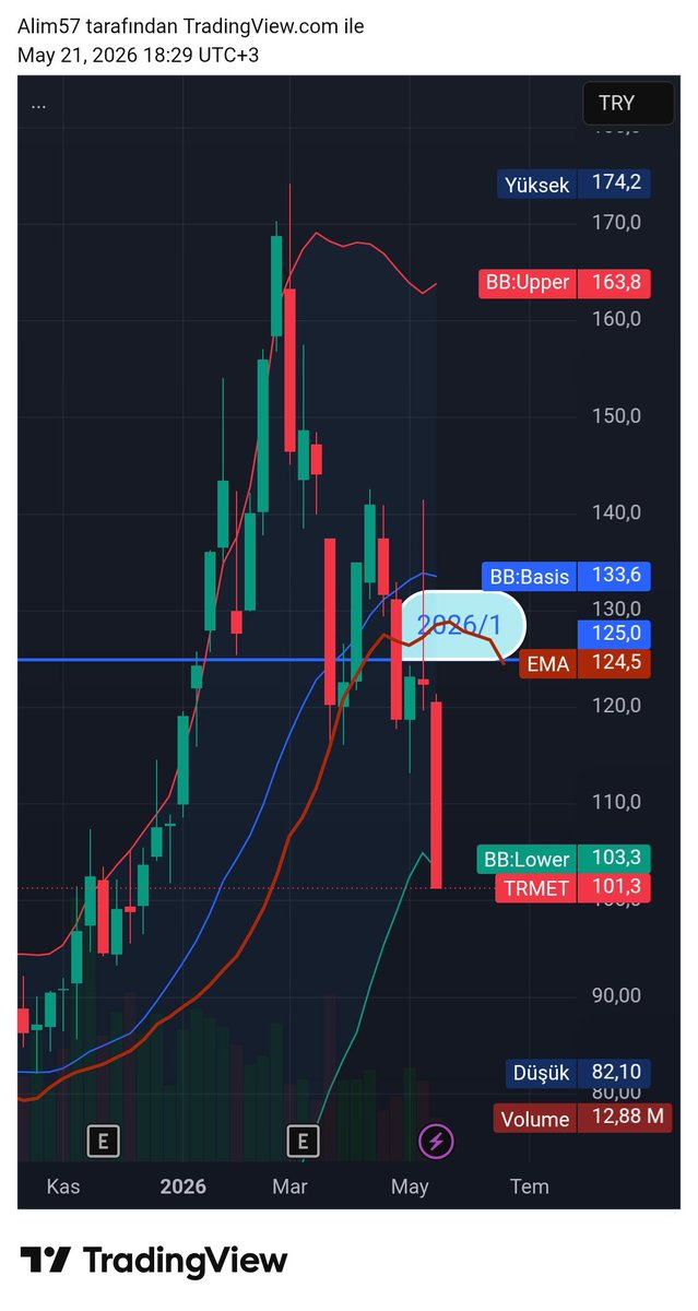 #BORSANİN ORTA VADE KUMBARACISI tweet media