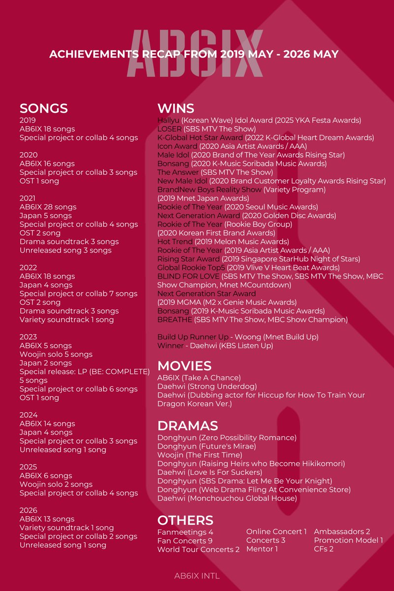 AB6IX INTERNATIONAL tweet media