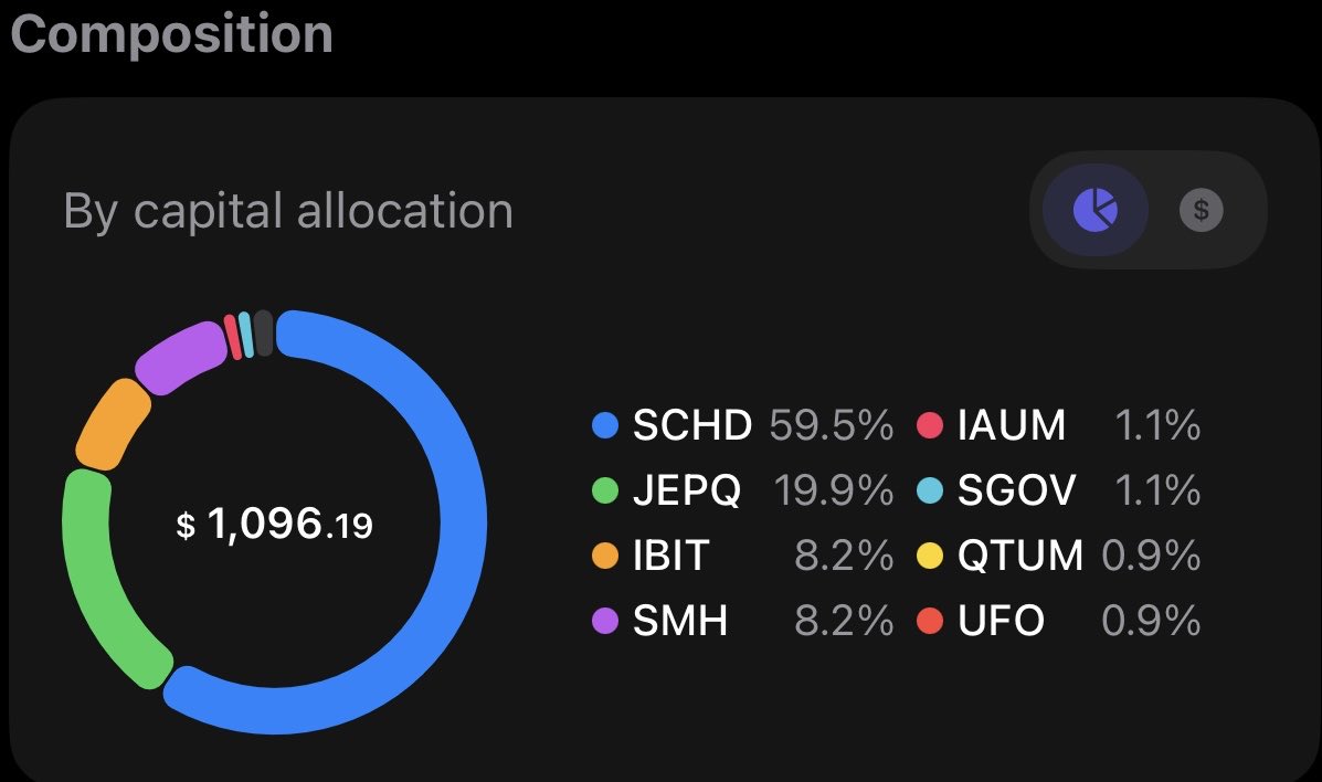 SCHD Accumulator tweet media