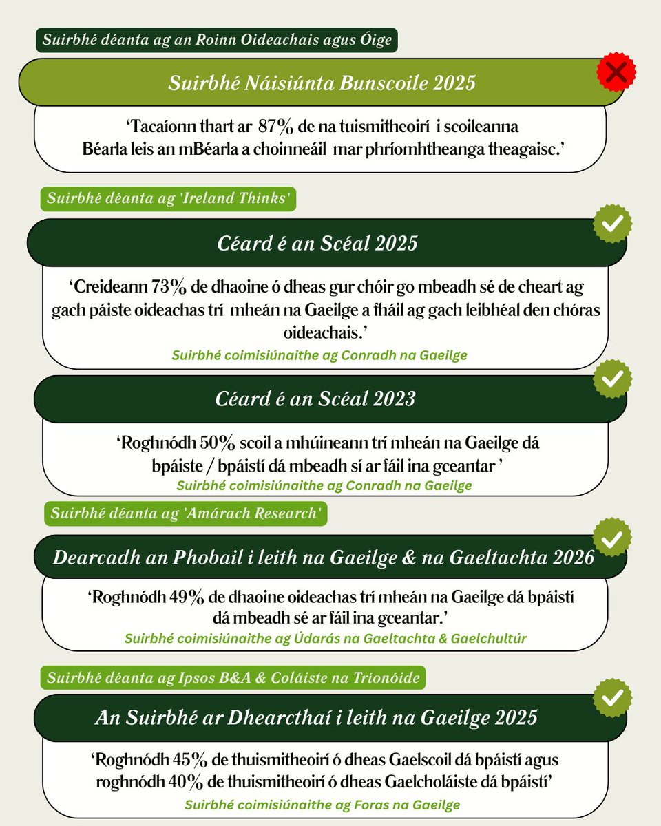 Conradh na Gaeilge ⭕️ tweet media