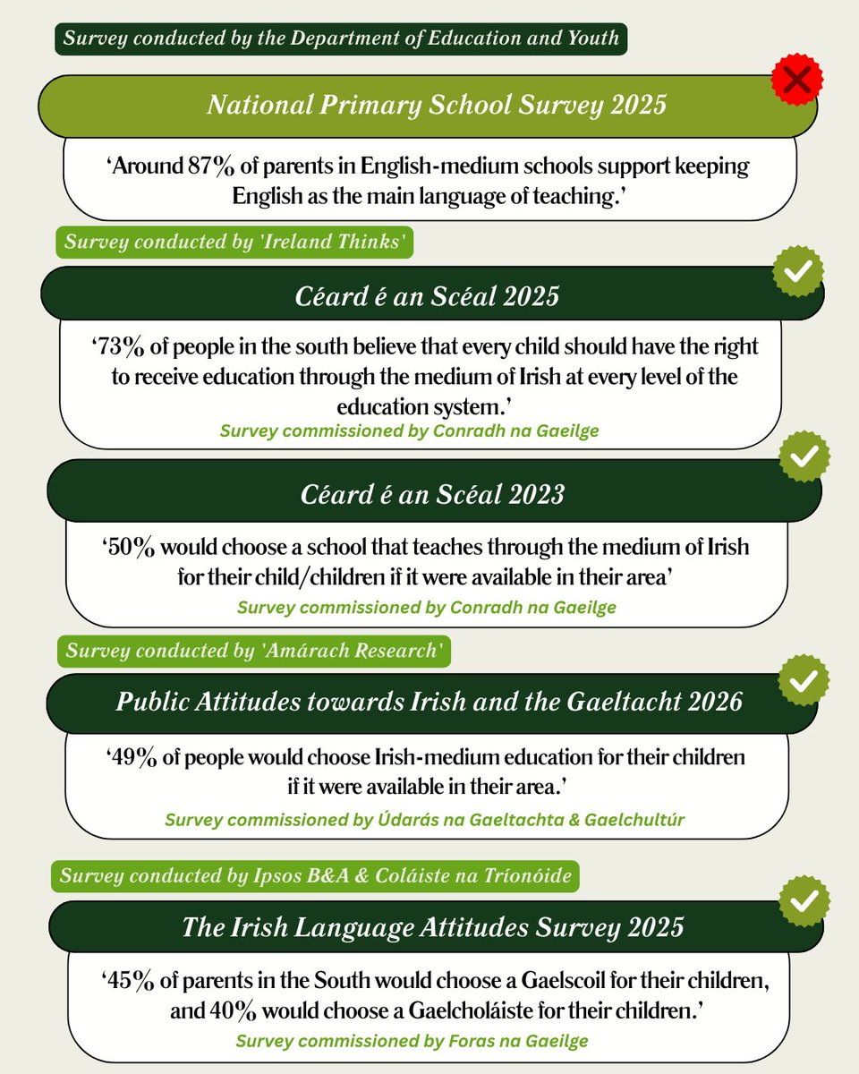 Conradh na Gaeilge ⭕️ tweet media