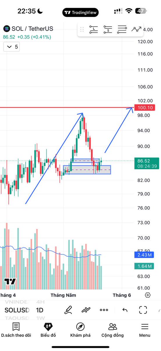Ninja Trading 🥷 tweet media