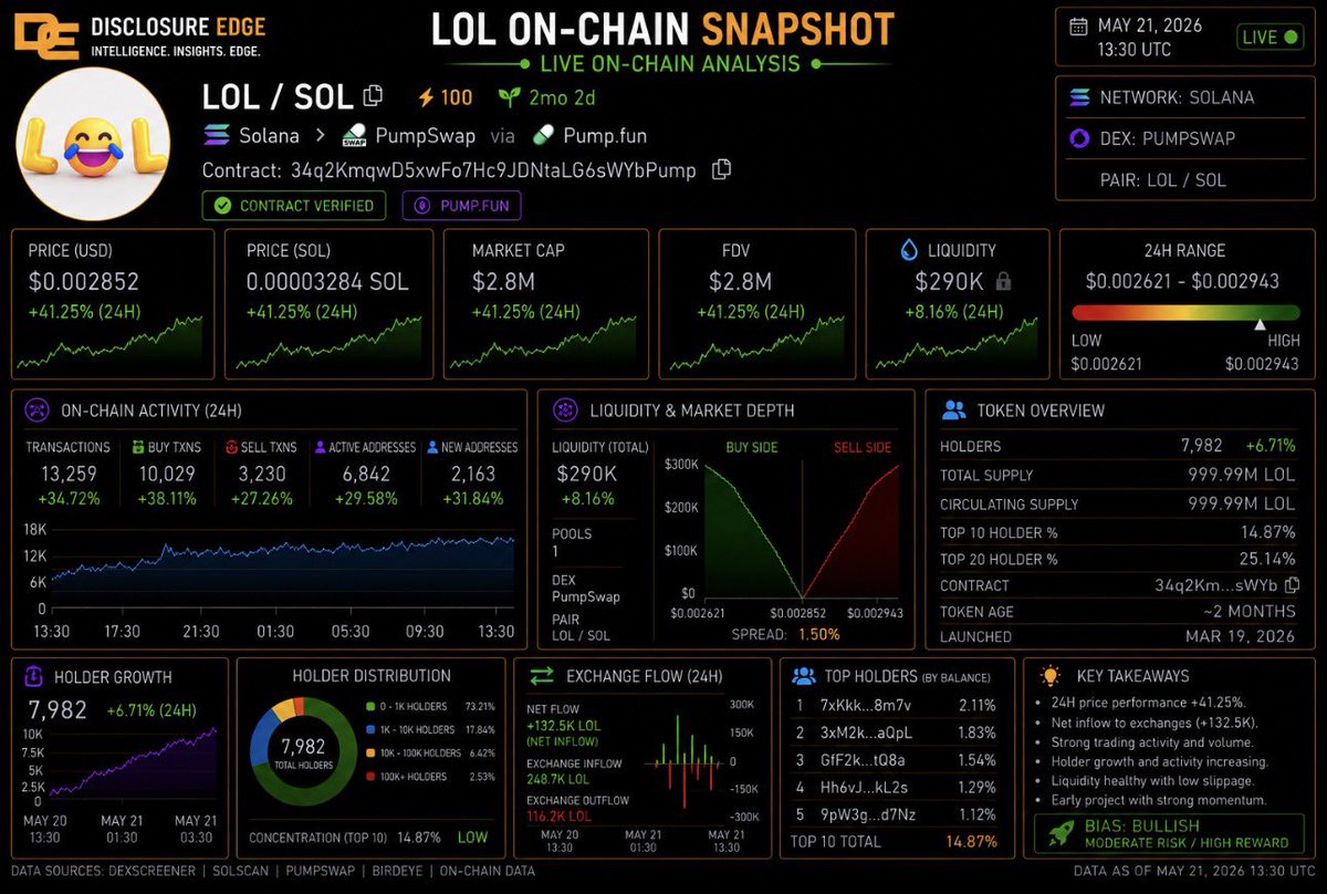 DisclosureEdge tweet picture