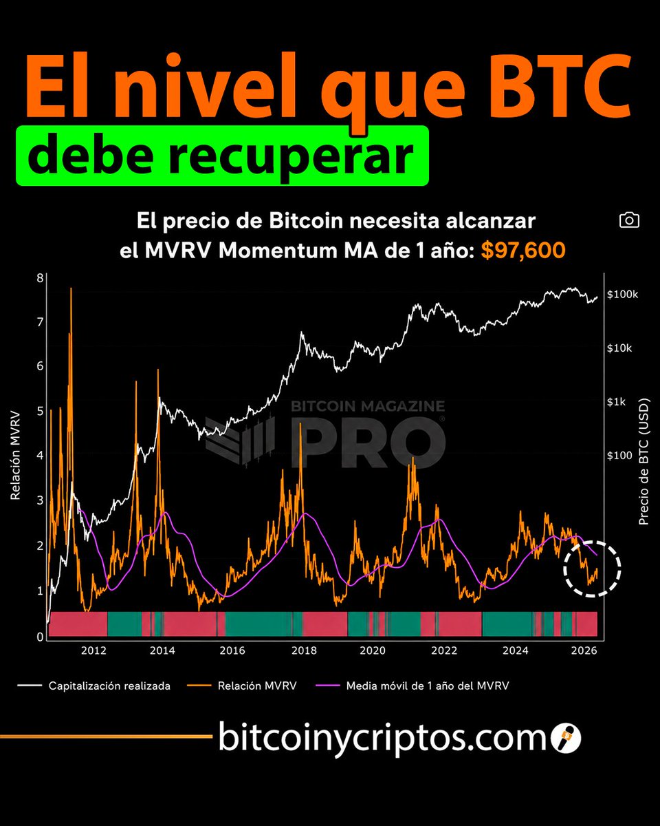 Bitcoin y criptos tweet media