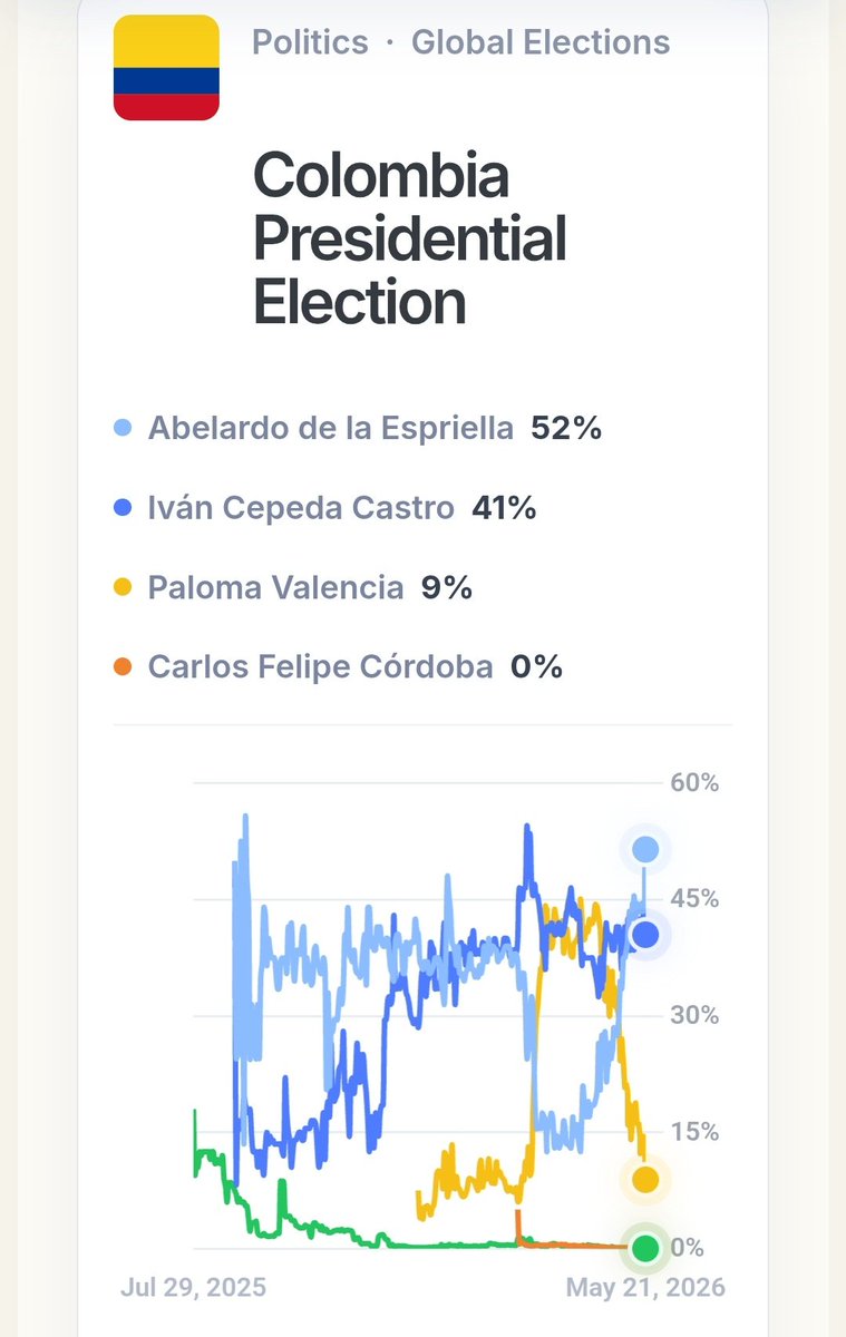 Sebastian Toro 🇨🇴🇧🇷🇺🇲 tweet media