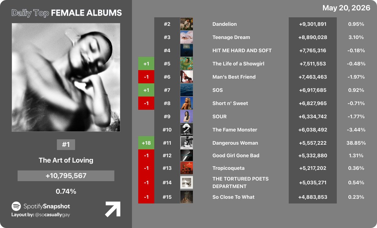 Fan SpotifySnapshot tweet media